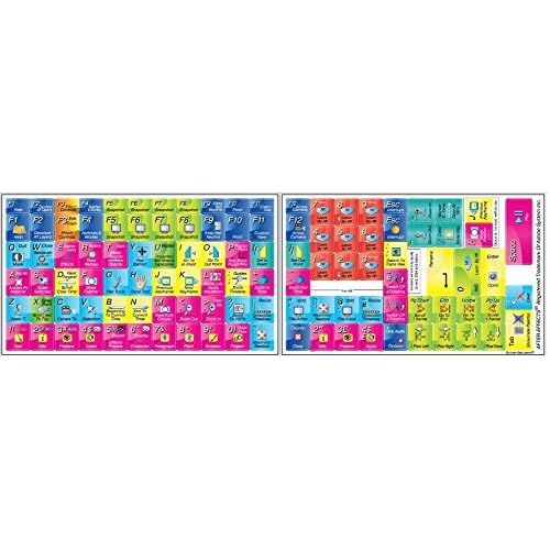 Adobe After Effects - Colored Keyboard Sticker