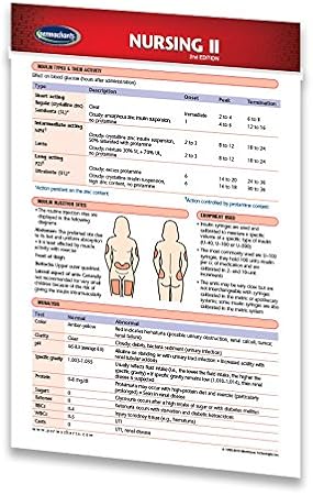 Permacharts Nursing II Guide - Pocket Chart - Medical Quick Reference Guide