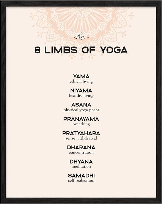 8 Limbs of Yoga Wall Art Decor Poster Print - Single (11x14) Inch Unframed - Yoga Studio Yamas Niyamas Asana Pranayama Pratyahara Dharana Dhyana Samadhi - Chakra Core Yogi - Fitness Exercise Room