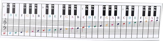 Piano Keyboard Chart Piano Musical Notes Chart Great For Learning and Practicing Suitable For 61 Key and 88 Key Keyboards For Beginner Piano Practice