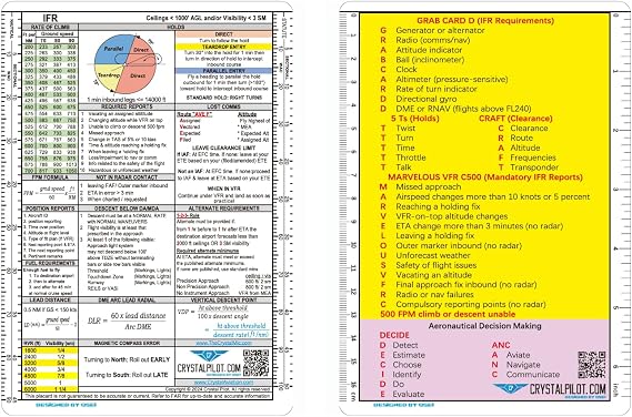 Crystal Pilot VFR-Acronym & IFR-Acronym Quick Reference Cards (2 Cards)