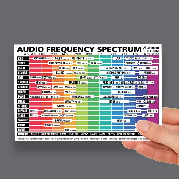 The Ultimate Audio Frequency Spectrum Cheatsheet 6x9