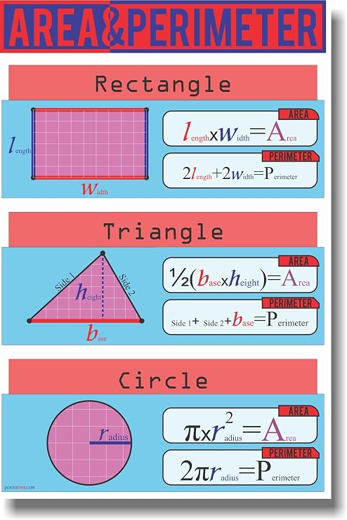NEW MATH Educational Geometry Classroom POSTER - Area and Perimeter