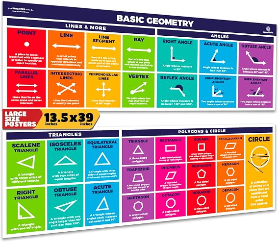 Sproutbrite 2 Pack 13.5" x 39" Educational Math Geometry Posters | Includes Area, Perimeter & Geometry - Classroom Banners for Bulletin Board & Wall - Covers Essential Geometry Concepts
