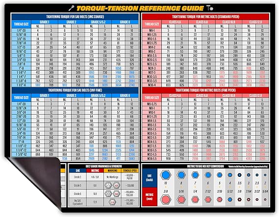 Torque Chart Magnet SAE & Metric Screw Size Chart for Bolts Tool Poster with Thread Chaser Info Wrench Interchange + Conversion Chart Magnet 8.5" x 11" Mechanic Magnet for Toolbox or Garage