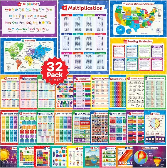 32 Set of 59 Educational Posters for Kids - Multiplication Chart